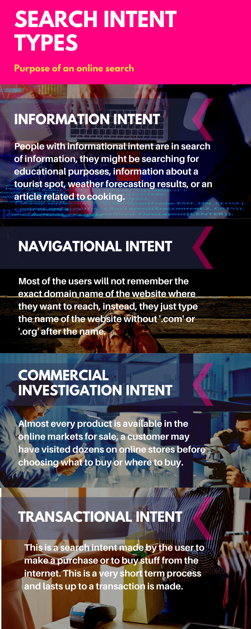Search-Intent-types