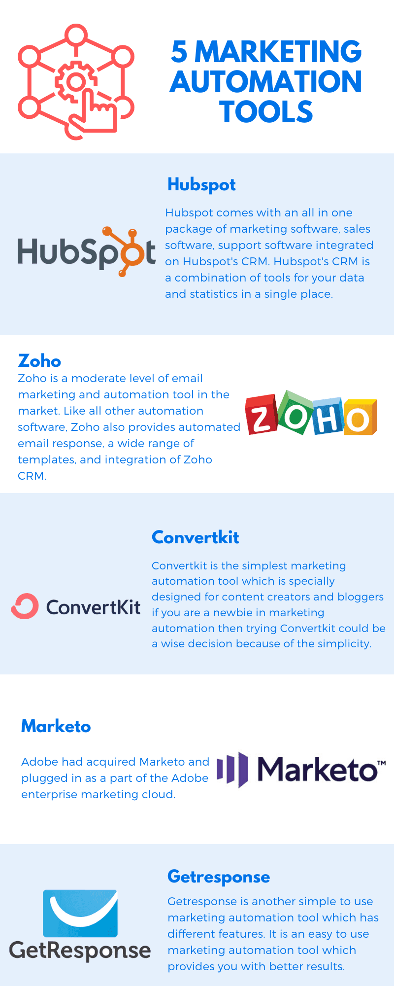 top-marketing-automation-tools