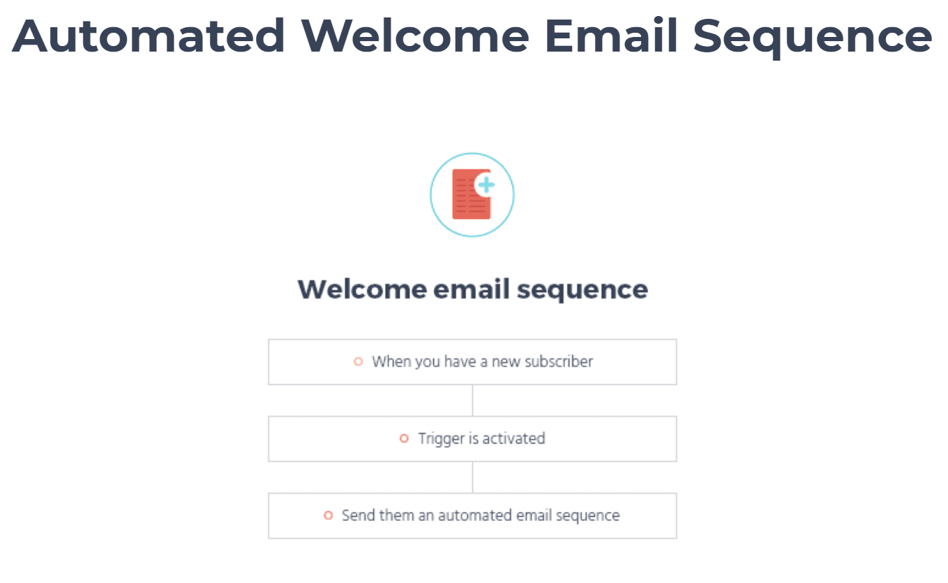 moosend-automated-email-sequence