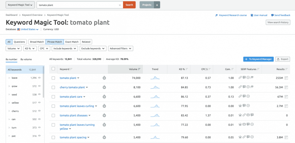 semrush keyword research