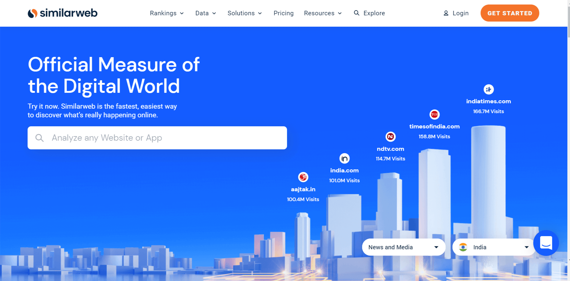 similarweb website analysis