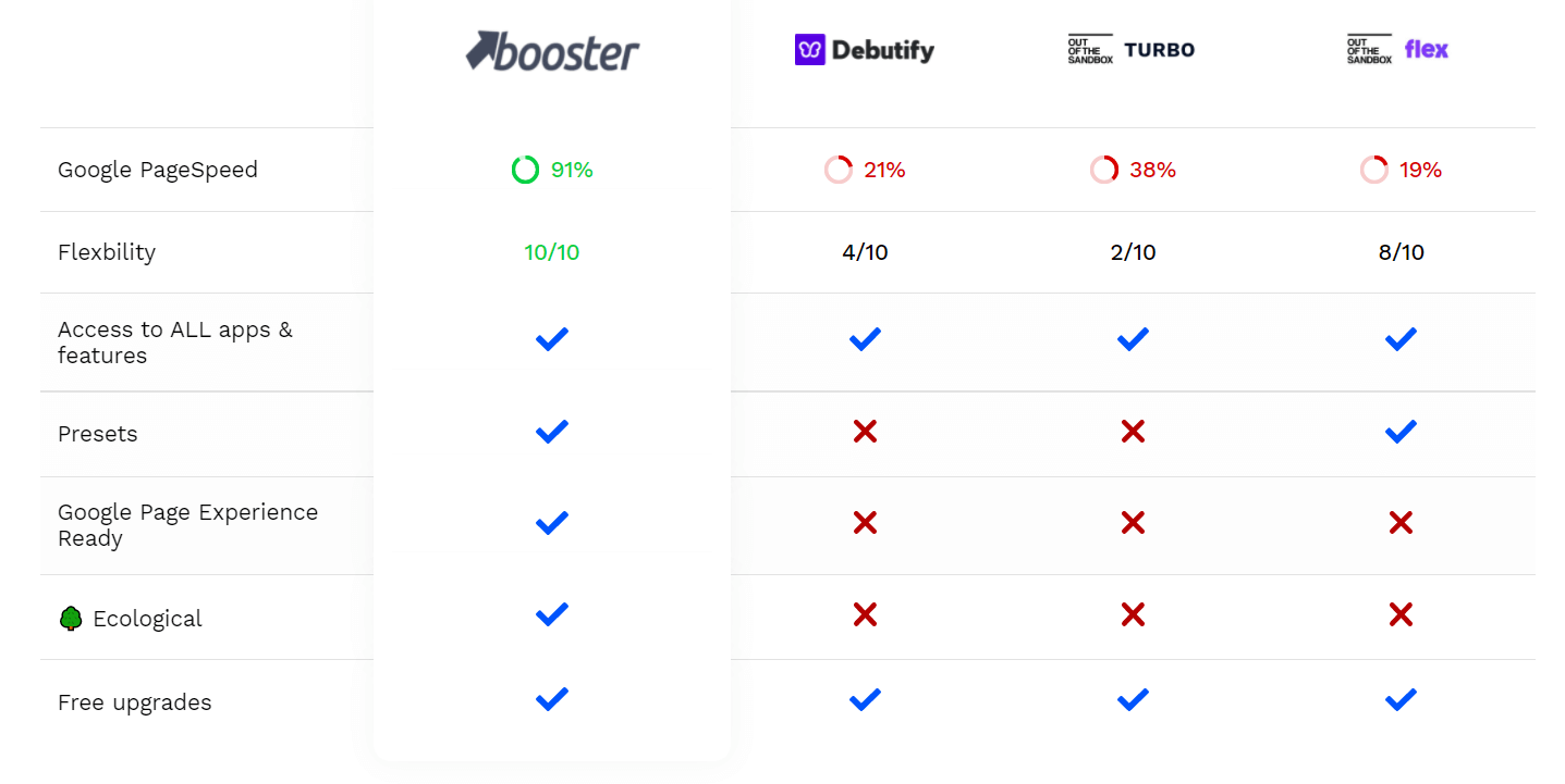 booster theme comparison booster theme comparison