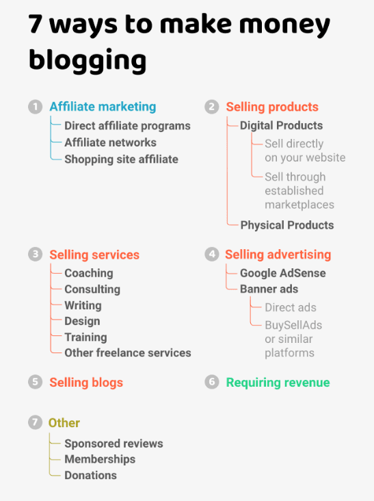 7 ways make money with blogging
