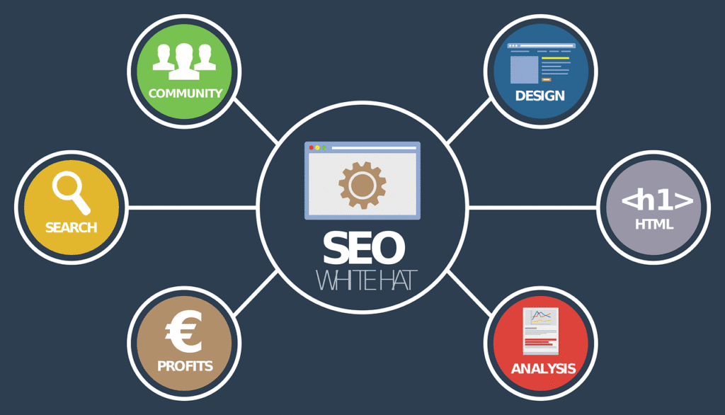 AI SEO tools