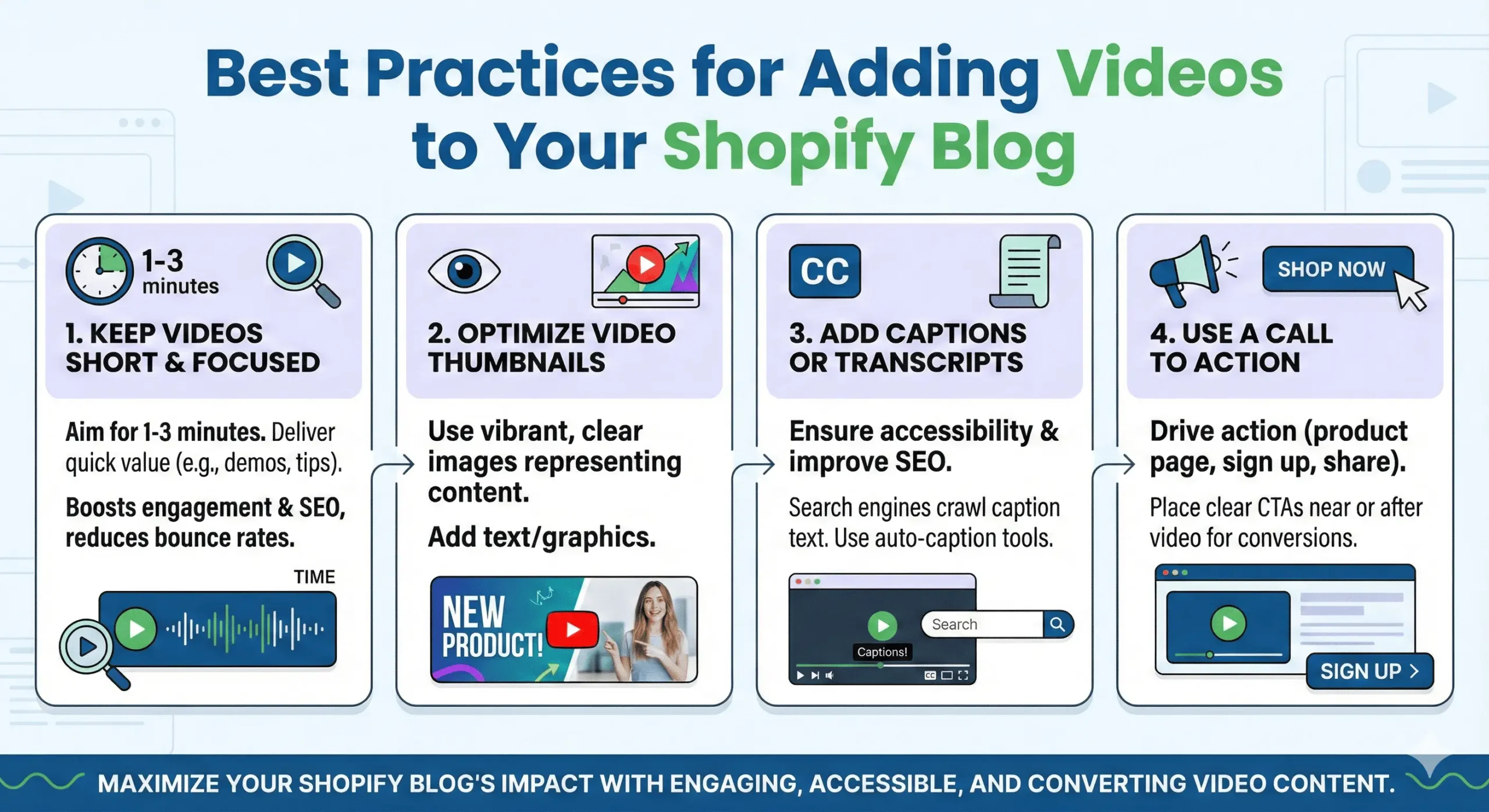 Best Practices for Adding Videos to Your Shopify Blog