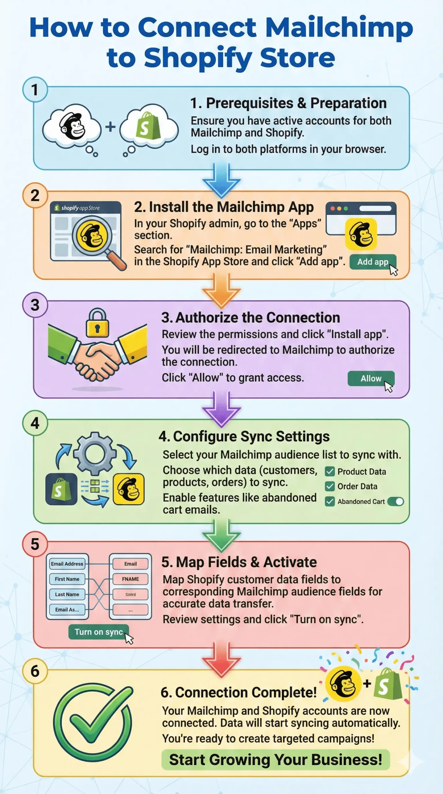 How to Connect Mailchimp to Shopify Store Infographic