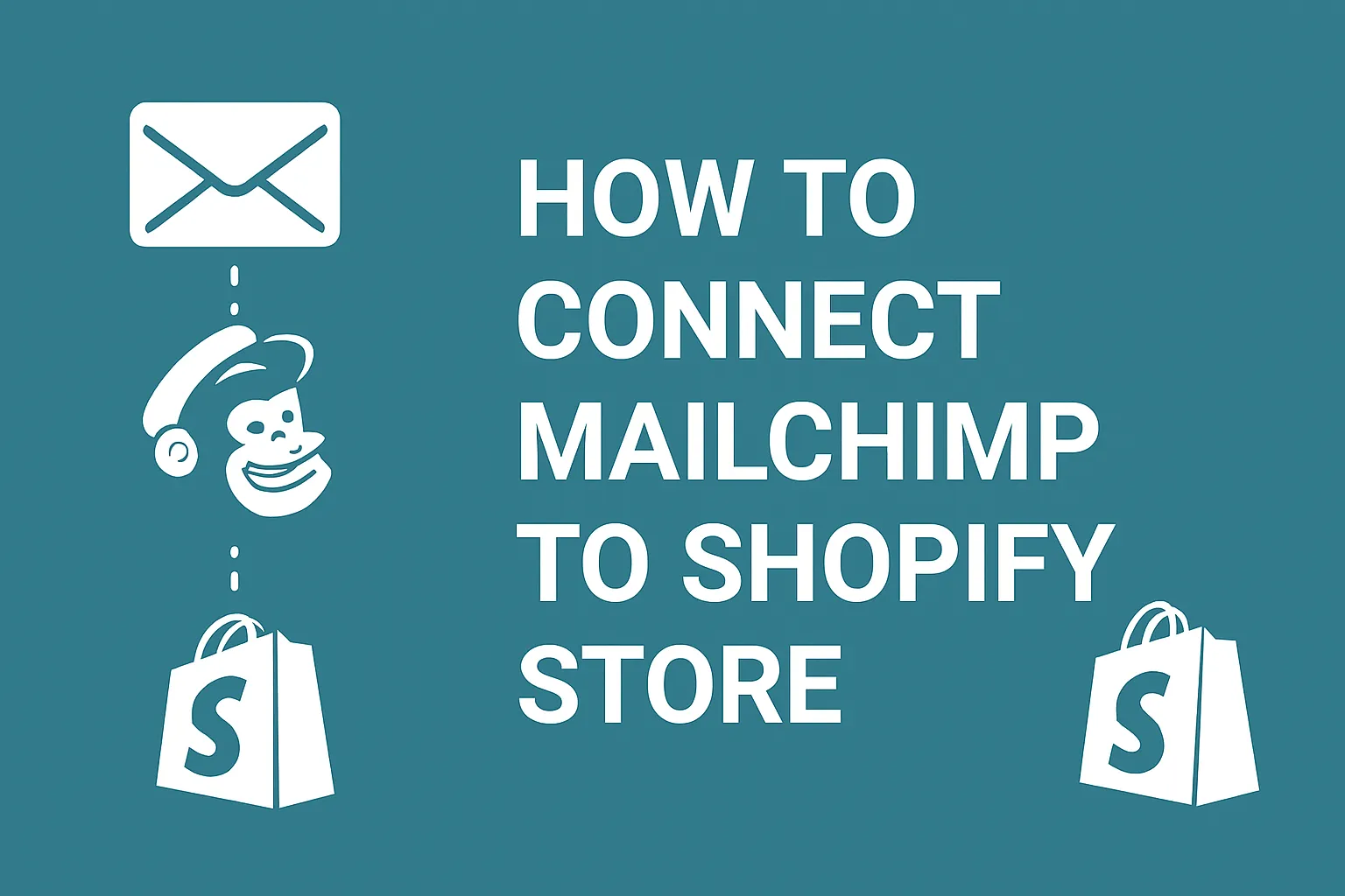 Step-by-step visual guide showing Mailchimp integration with Shopify store settings