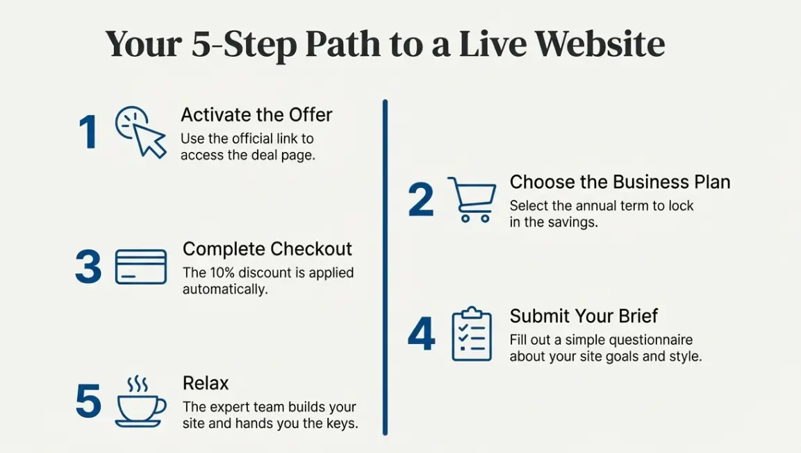 steps to claim free website with wordpress.com
