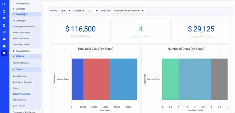 ActiveCampaign E-commerce flexibility