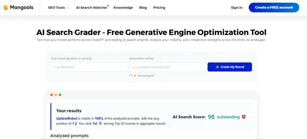 mangools AI Brand Visibility Tool